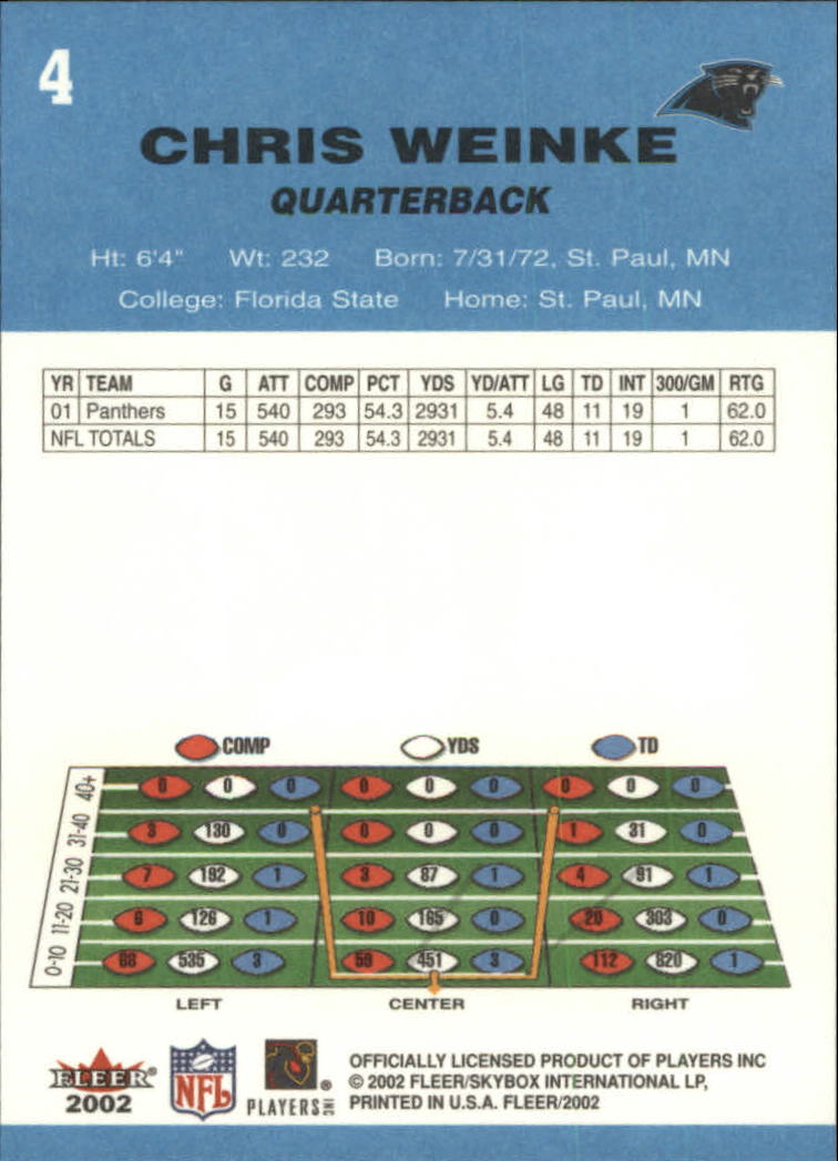 A8924- 2002 Fleer Tradition FB Cards 1-250 +Inserts -You Pick- 15+ FREE US SHIP - Picture 5 of 302