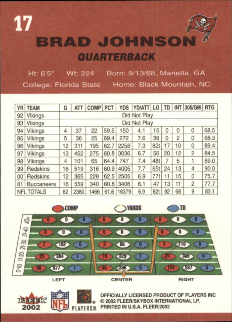 2002 Tradition (Fleer) Football "Main Set" Cards - Picture 9 of 159
