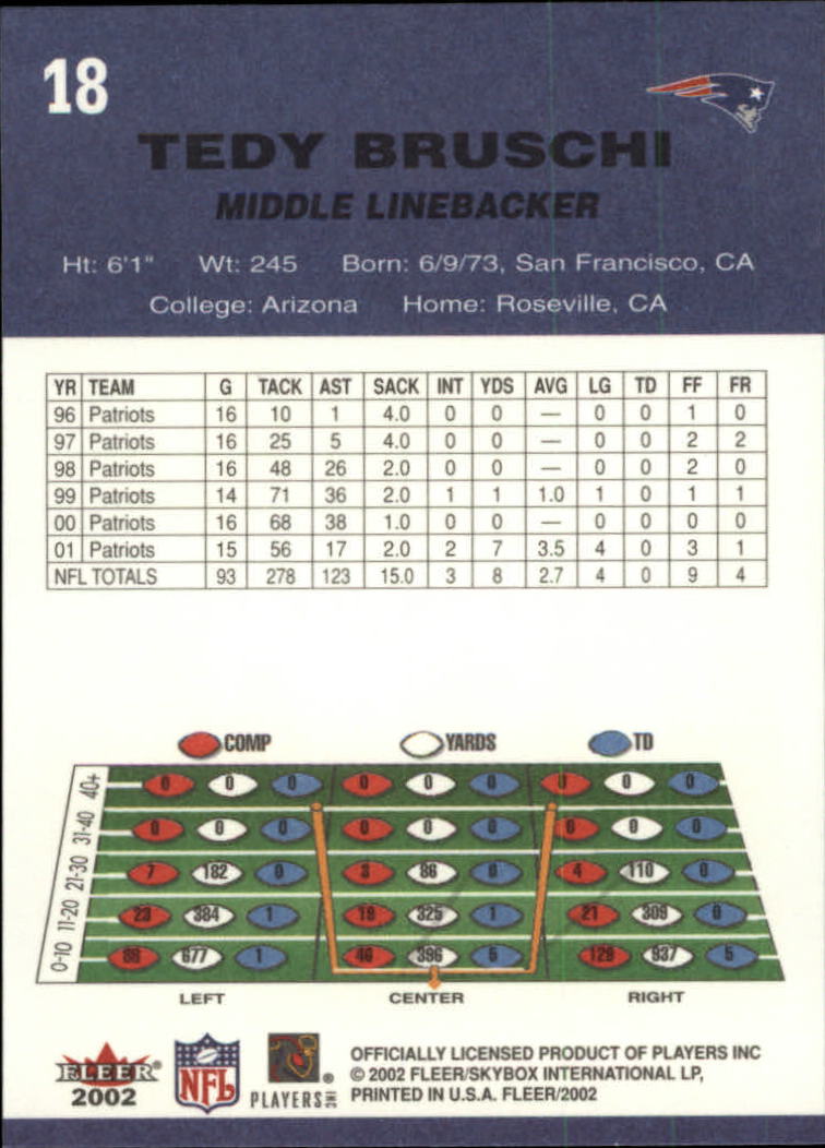 A8924- 2002 Fleer Tradition Fußball Karte #S 1-200 -du Pick- 15 + Free US Schiff - Bild 33 von 365