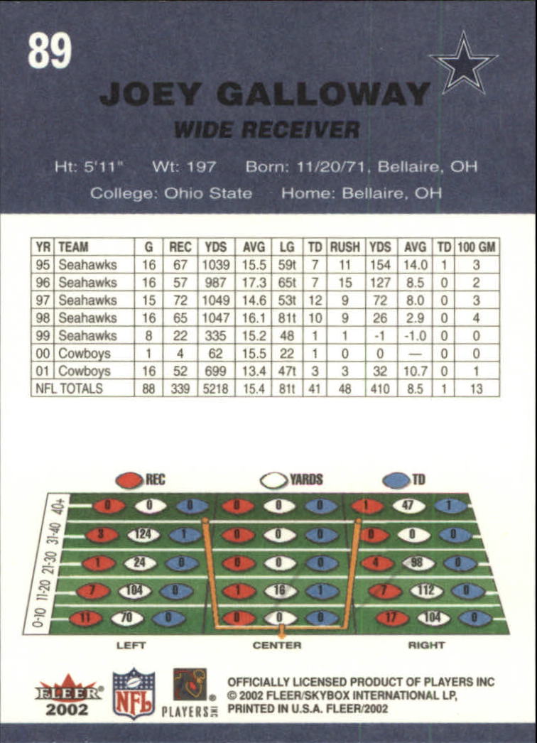 A8924- 2002 Fleer Tradition Fußball Karte #S 1-200 -du Pick- 15 + Free US Schiff - Bild 161 von 365