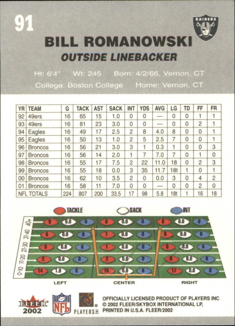 A8924- 2002 Fleer Tradition Fußball Karte #S 1-200 -du Pick- 15 + Free US Schiff - Bild 165 von 365