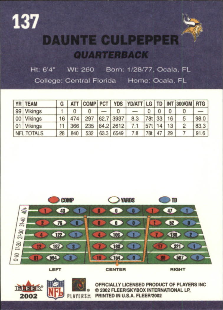 2002 Tradition (Fleer) Football "Main Set" Cards - Picture 65 of 159