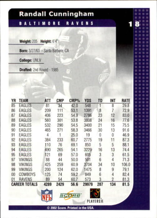 2002 Score Football "Main Set" Cards - Picture 5 of 133