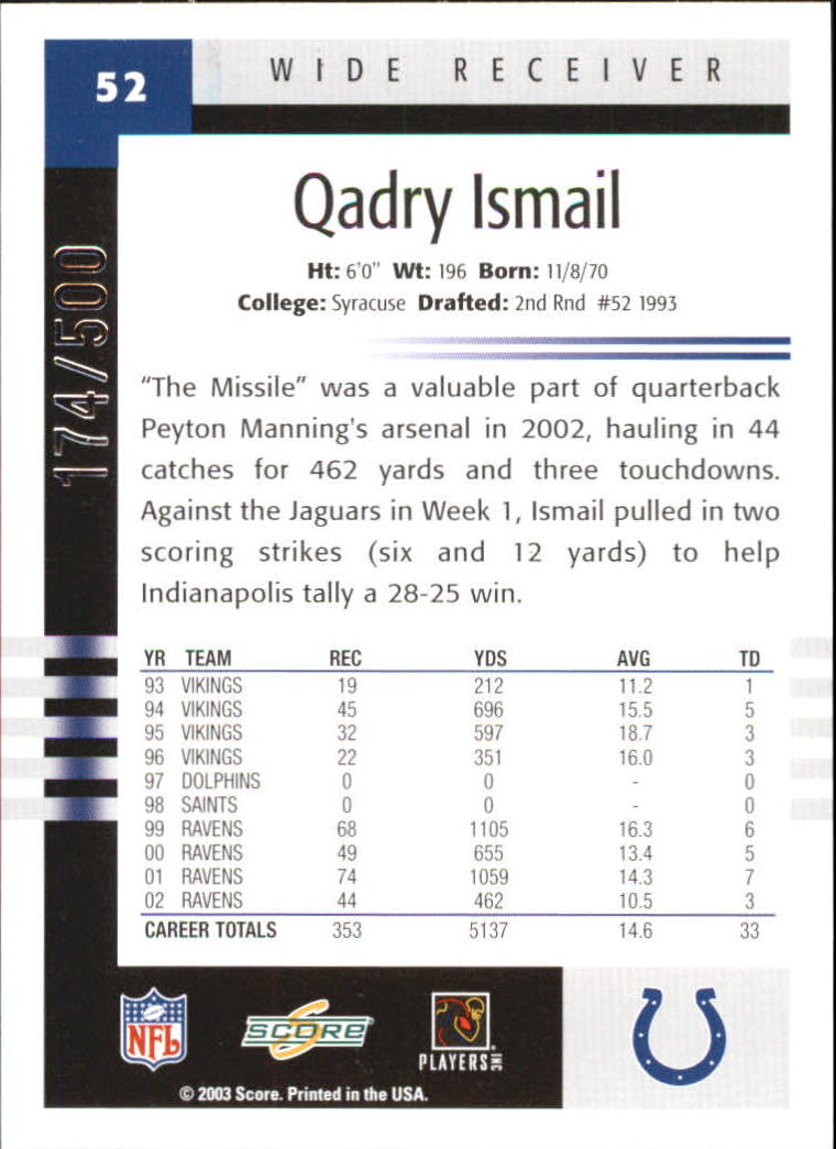 2003 Score Scorecard #52 Qadry Ismail back image