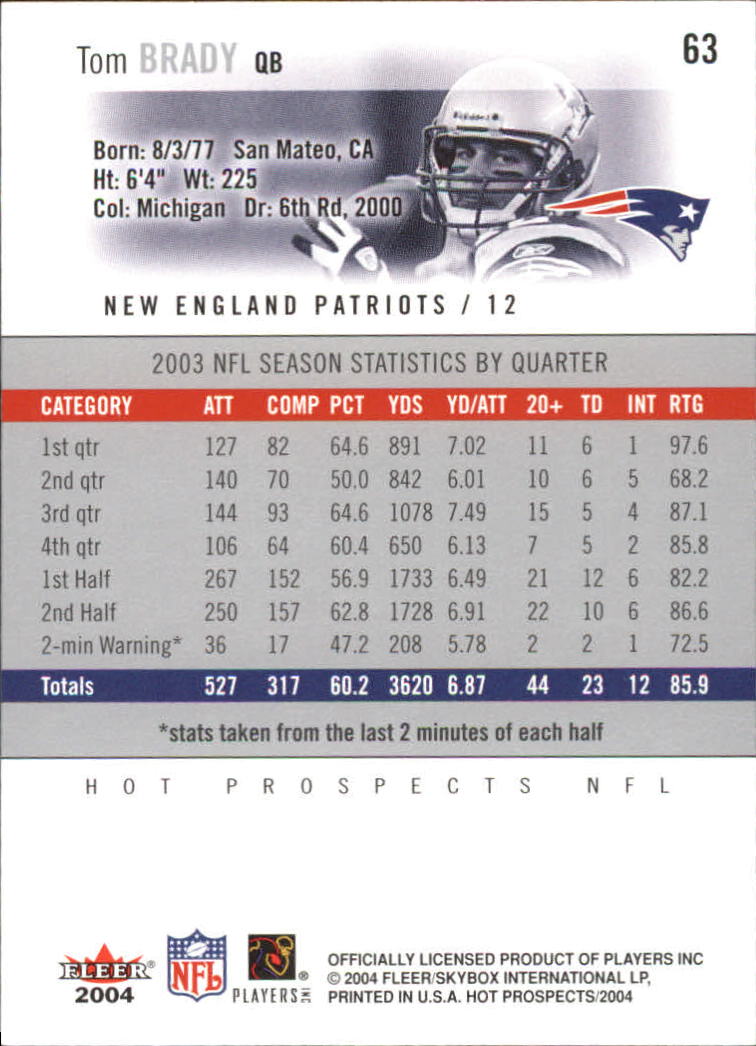 2004 Hot Prospects #63 Tom Brady back image