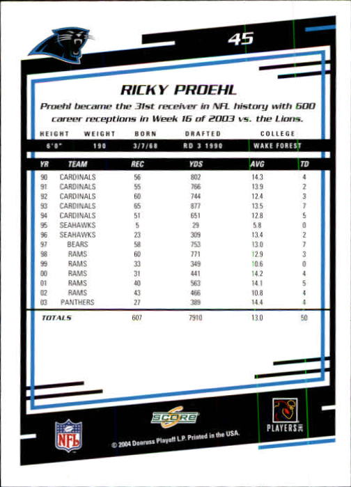 2004 Score #45 Ricky Proehl back image