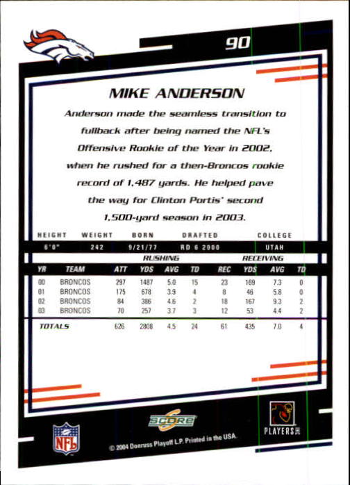 2004 Score #90 Mike Anderson back image