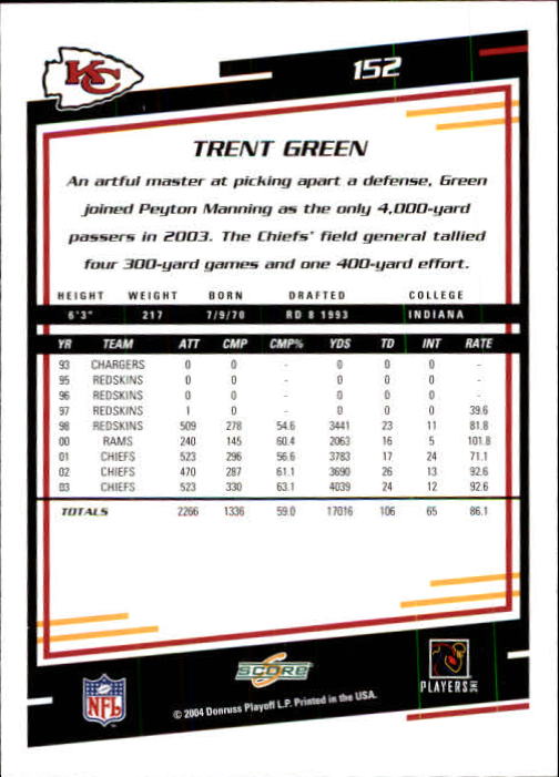 2004 Score #152 Trent Green back image