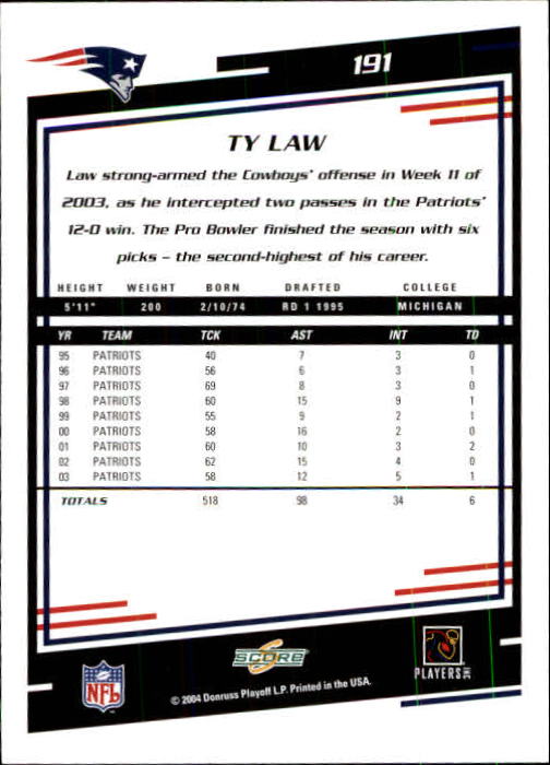 2004 Score #191 Ty Law back image