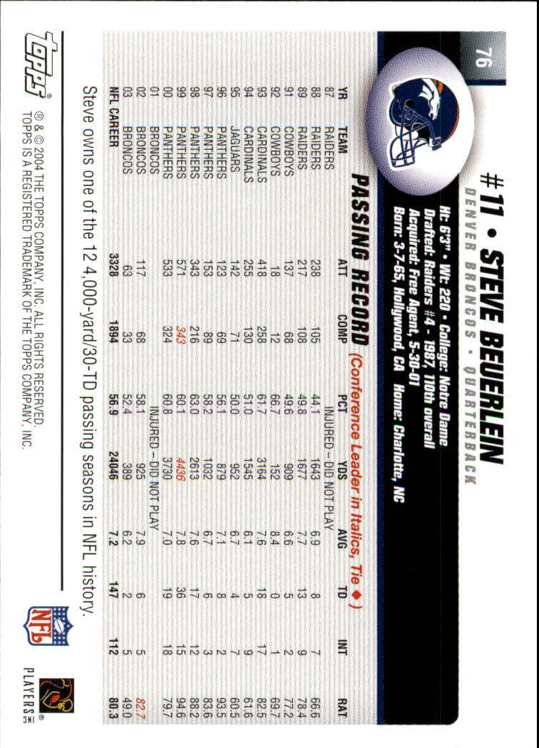 A6884- 2004 Topps Collection FB Card #s 1-250 -You Pick- 15+ FREE US SHIP - Picture 347 of 467