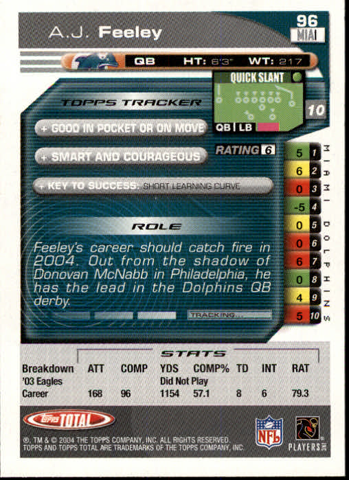 B1232- 2004 Topps Total FB Card #s 1-250 +Rookies -You Pick- 15+ FREE US SHIP - Picture 193 of 501