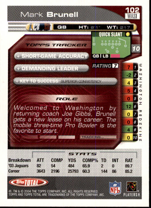 B1232- 2004 Topps Total FB Card #s 1-250 +Rookies -You Pick- 15+ FREE US SHIP - Picture 205 of 501