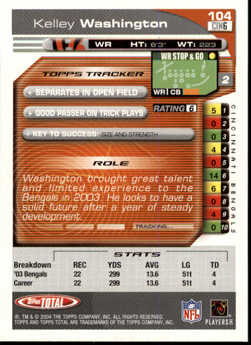 B1232- 2004 Topps Total FB Card #s 1-250 +Rookies -You Pick- 15+ FREE US SHIP - Picture 209 of 501