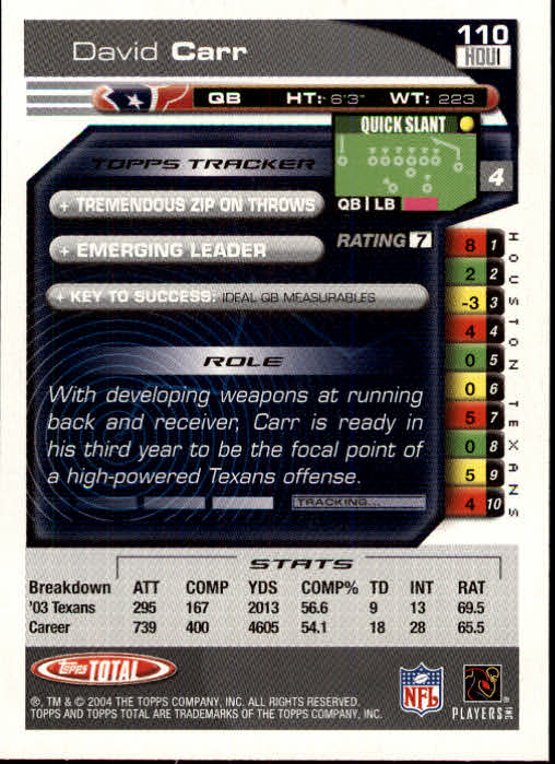 B1232- 2004 Topps Total FB Card #s 1-250 +Rookies -You Pick- 15+ FREE US SHIP - Picture 221 of 501