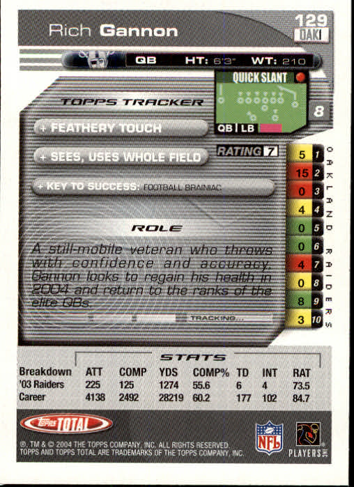 B1232- 2004 Topps Total FB Card #s 1-250 +Rookies -You Pick- 15+ FREE US SHIP - Picture 259 of 501