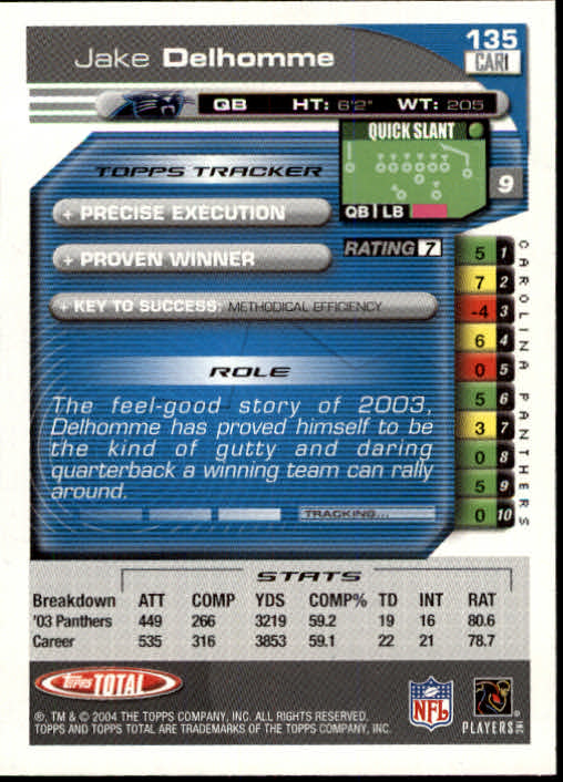 B1232- 2004 Topps Total FB Card #s 1-250 +Rookies -You Pick- 15+ FREE US SHIP - Picture 271 of 501