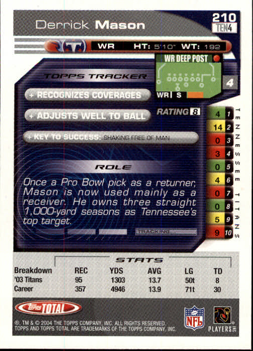 B1232- 2004 Topps Total FB Card #s 1-250 +Rookies -You Pick- 15+ FREE US SHIP - Picture 421 of 501