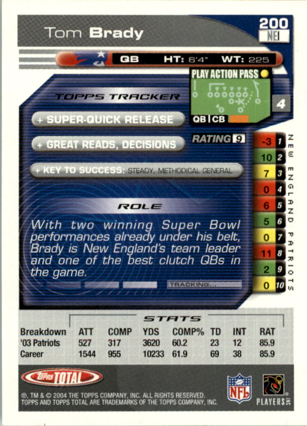 2004 Topps Total First Edition #200 Tom Brady back image