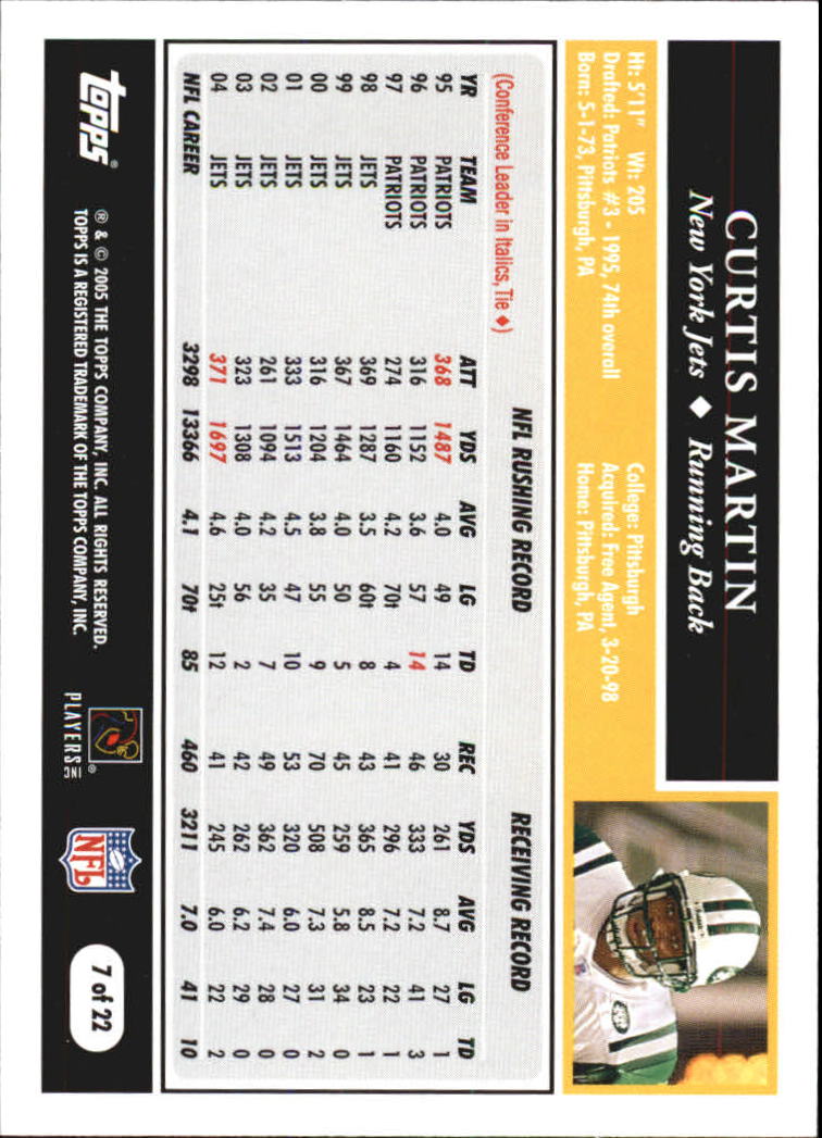 2005 Topps Turn Back the Clock #7 Curtis Martin back image
