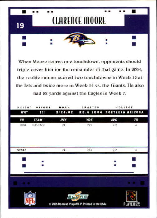 2005 Score #19 Clarence Moore back image