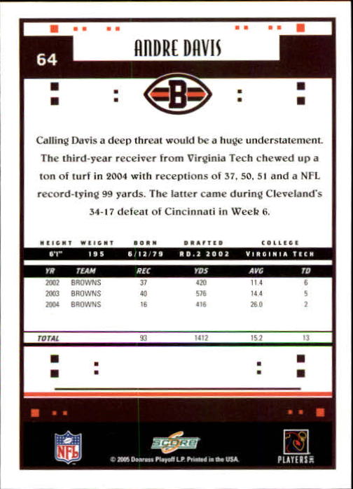 2005 Score #64 Andre Davis back image