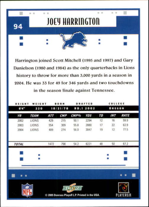 2005 Score #94 Joey Harrington back image