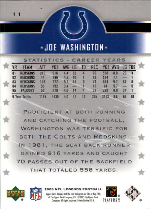 2005 Upper Deck Legends Football "Main Set" Cards #1 to #190 - Picture 23 of 211