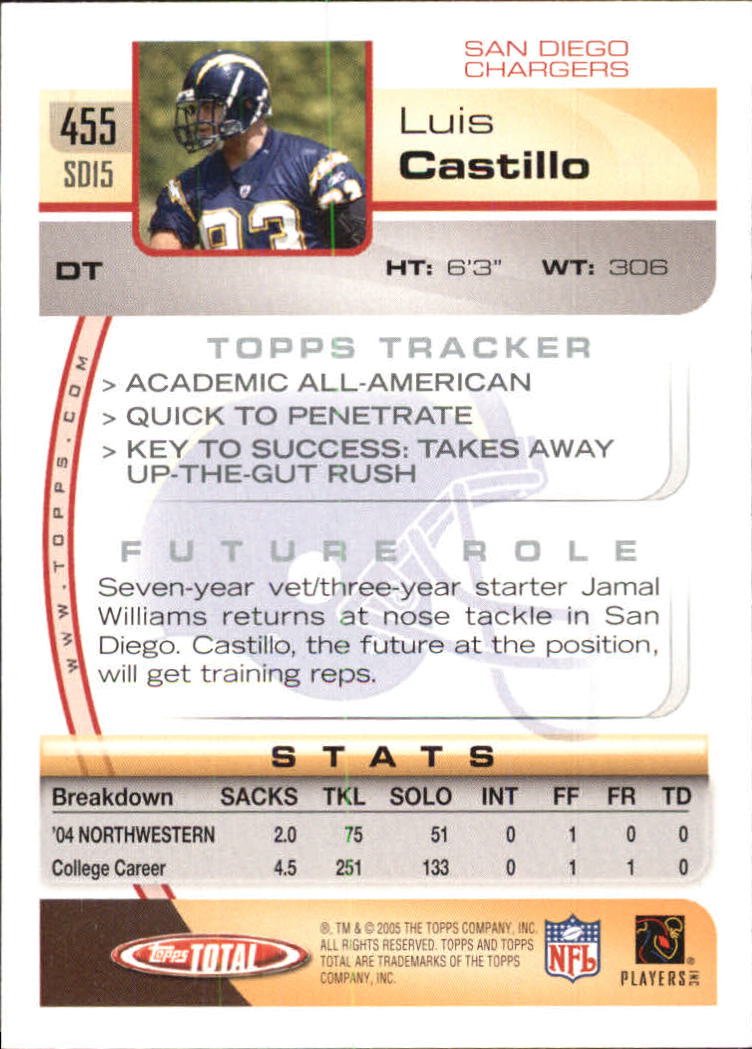 2005 Topps Total #455 Luis Castillo RC back image