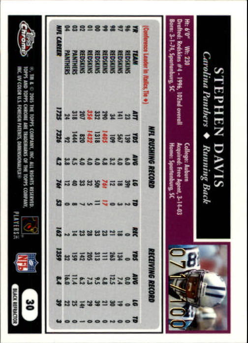 Sports Card Back