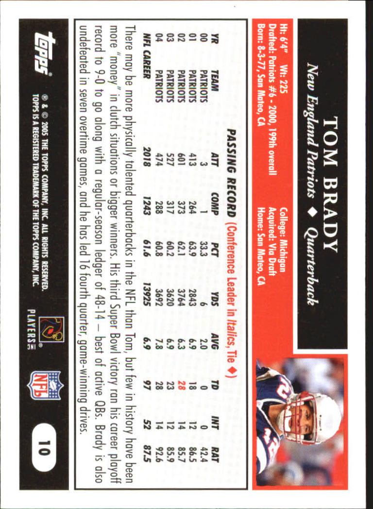 Sports Card Back