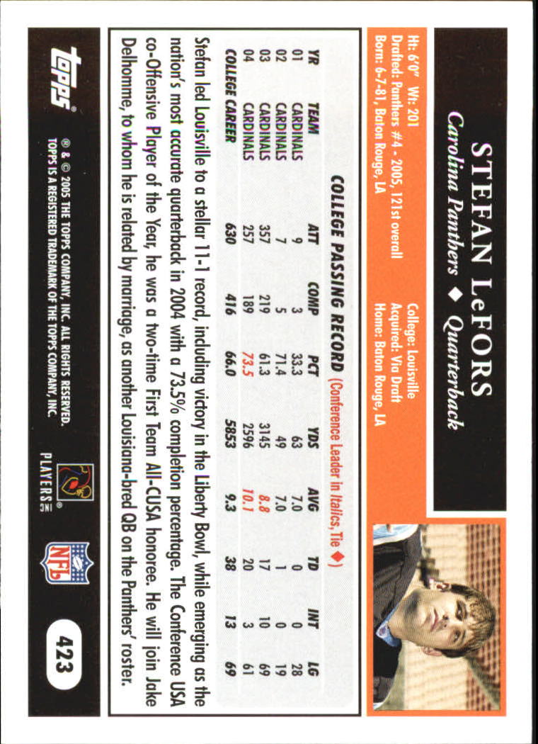 Sports Card Back