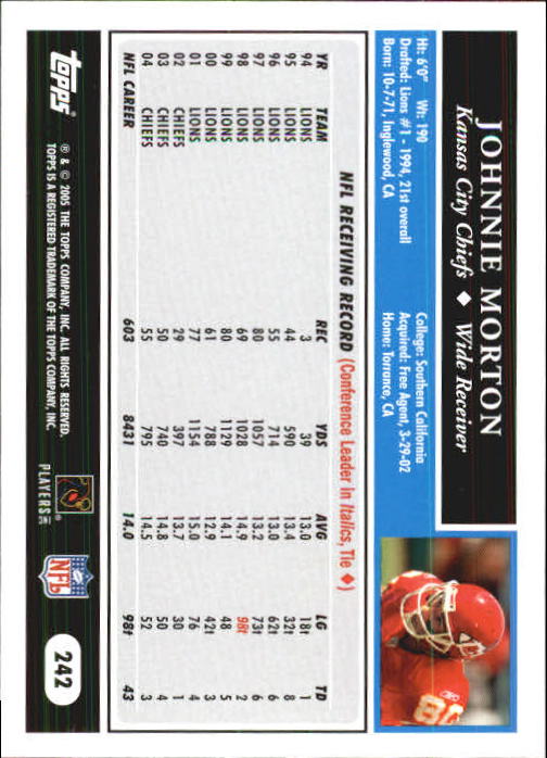 Sports Card Back