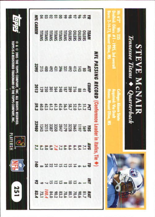 Sports Card Back