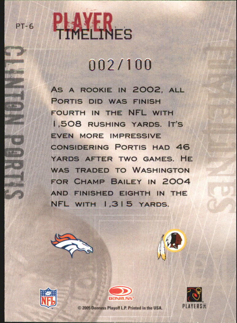 Sports Card Back