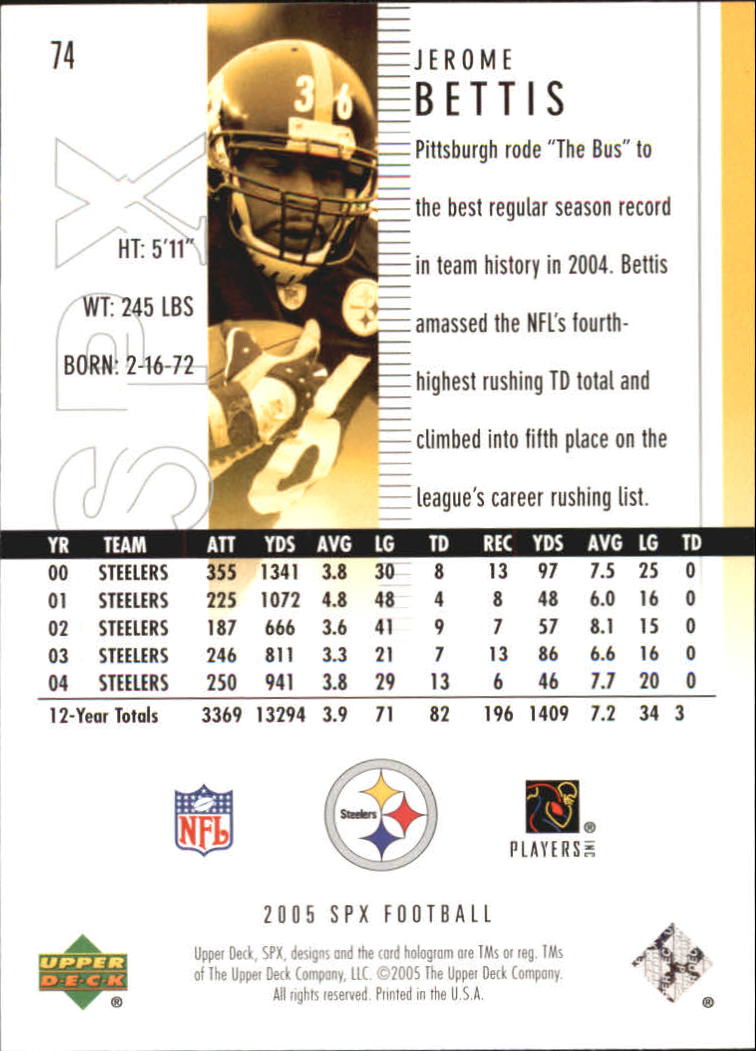 Jerome Bettis cards (1994-2023) Rams Steelers - You Choose