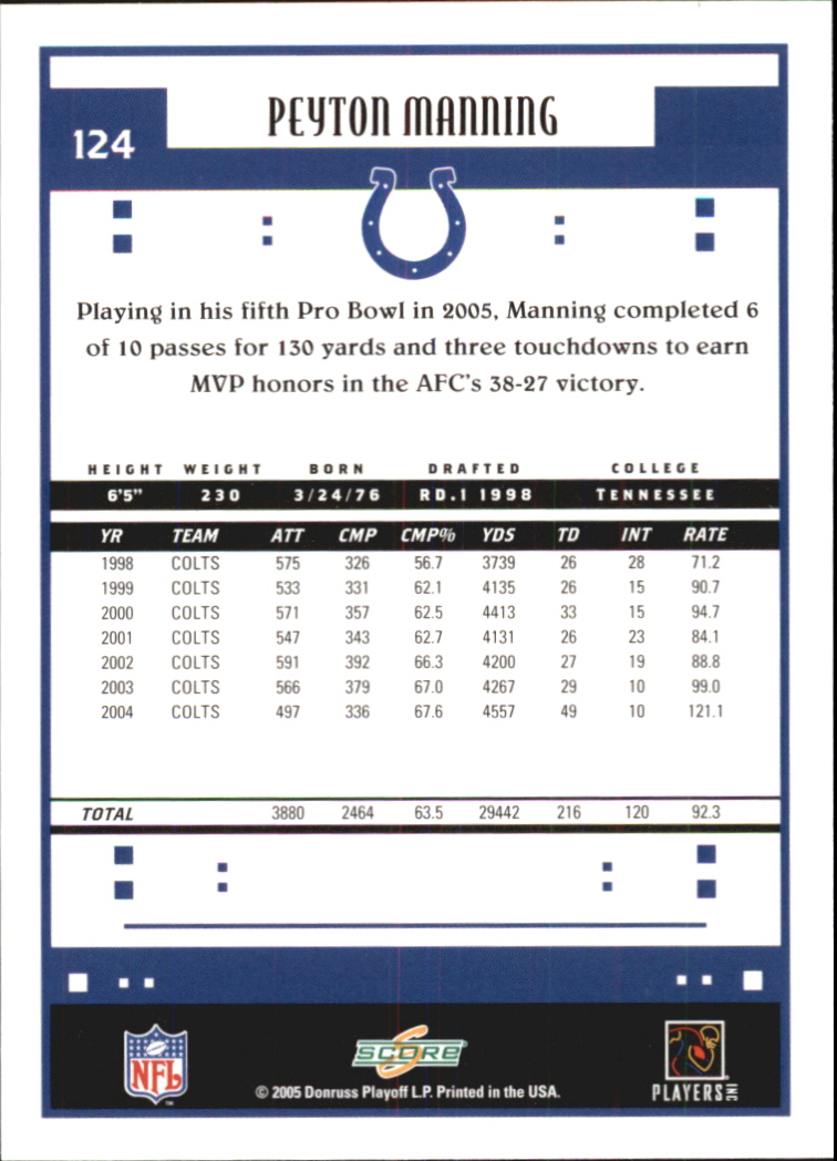 2005 Score Glossy #124 Peyton Manning back image