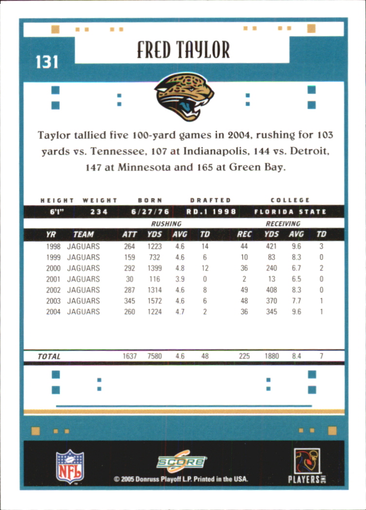 2005 Score Glossy #131 Fred Taylor back image