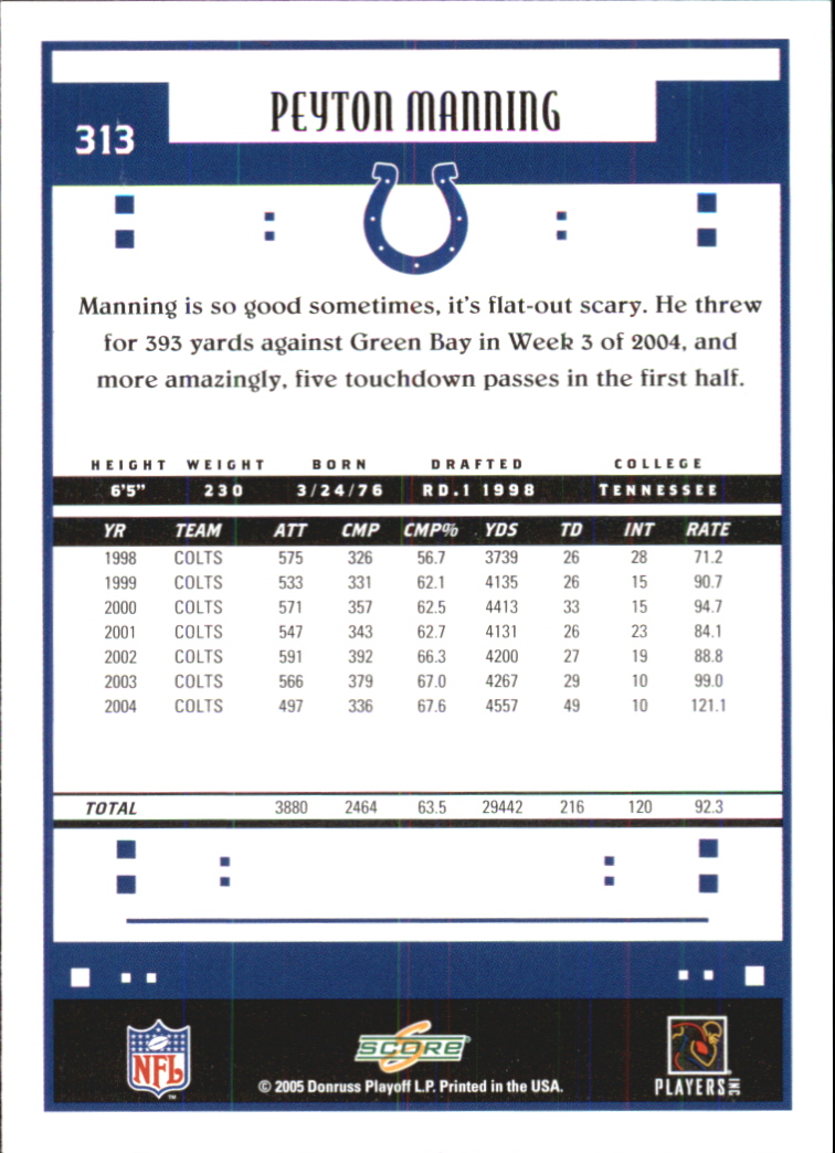 2005 Score Glossy #313 Peyton Manning back image