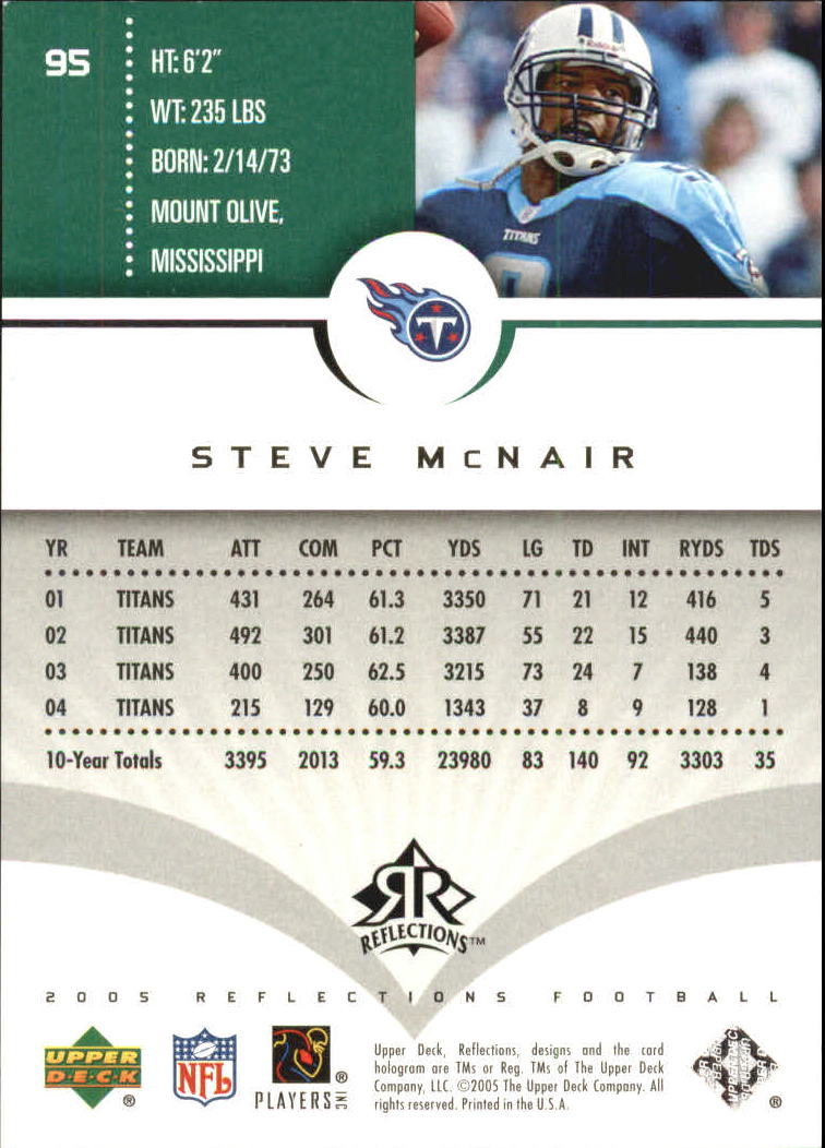 Sports Card Back