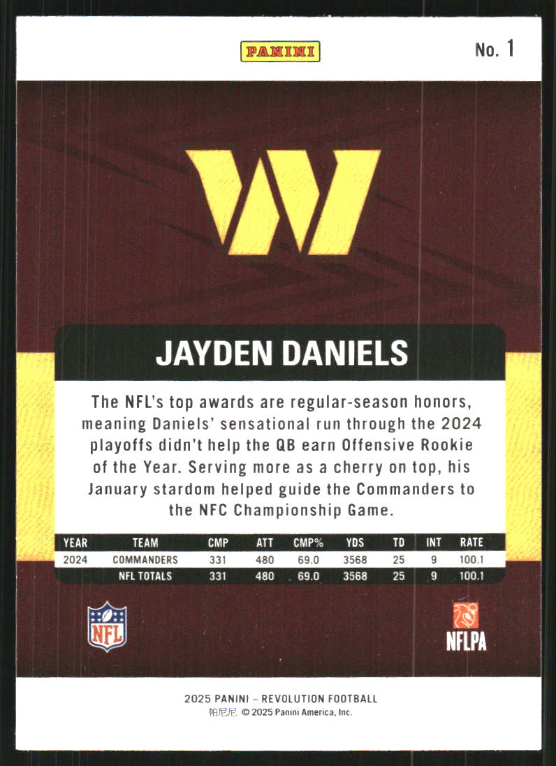 Sports Card Back