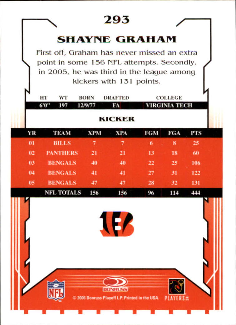 2006 Score #293 Shayne Graham RC back image