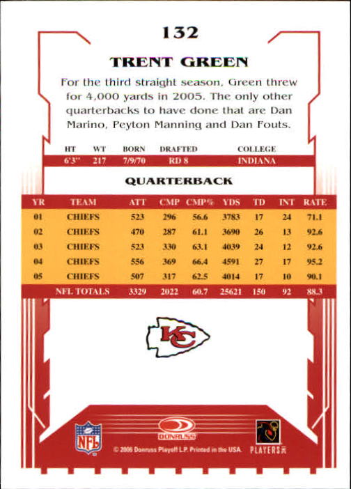 2006 Select #132 Trent Green back image