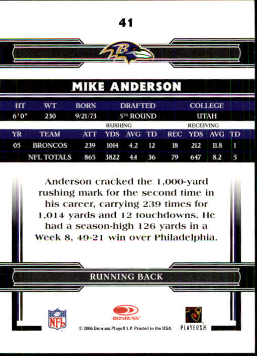2006 Donruss Threads #41 Mike Anderson back image