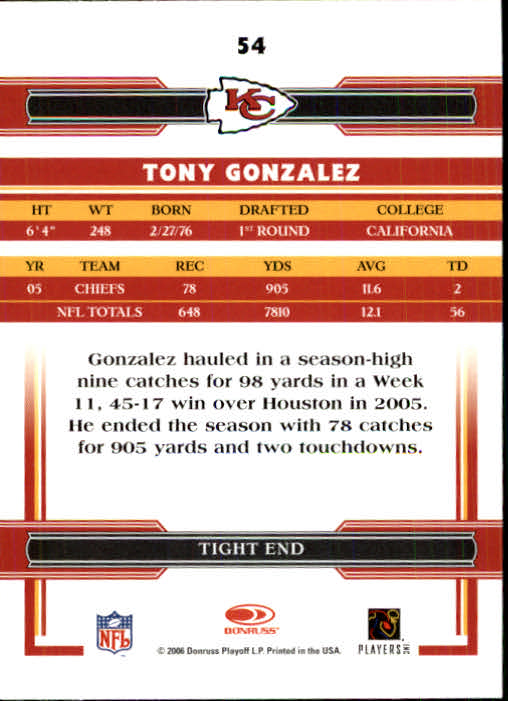 2006 Donruss Threads #54 Tony Gonzalez back image