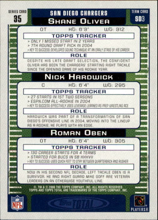 2006 Topps Total #35 Nick Hardwick/Roman Oben/Shane Olivea back image