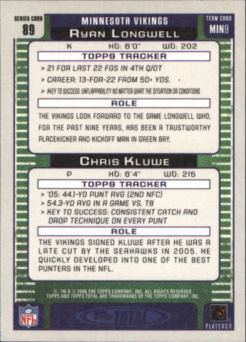 2006 Topps Total Football Card #1-250 - Choose Your Card