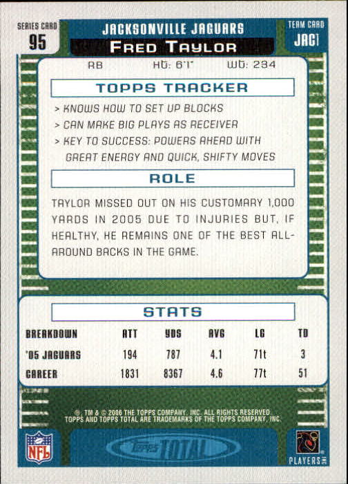 2006 Topps Total #95 Fred Taylor back image