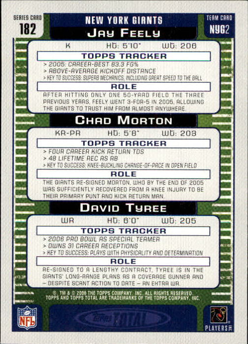 2006 Topps Total Blue #182 Jay Feely/Chad Morton/David Tyree back image