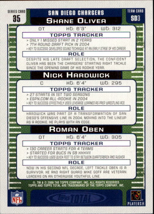 2006 Topps Total Red #35 Nick Hardwick/Roman Oben/Shane Olivea back image