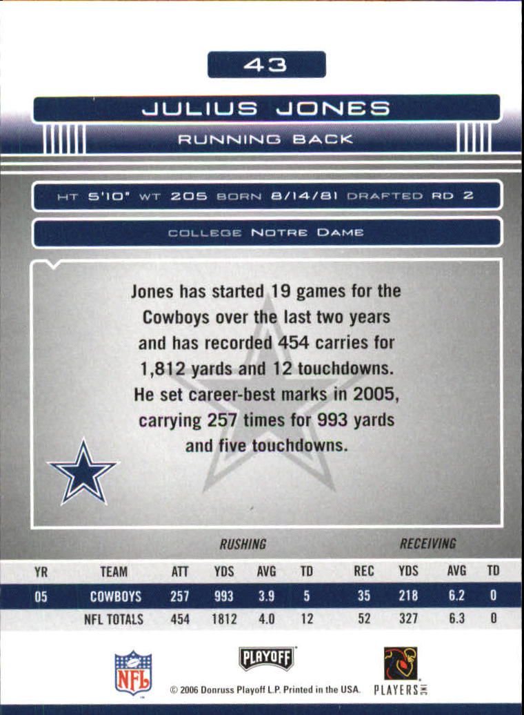 2006 Absolute Memorabilia Retail #43 Julius Jones back image